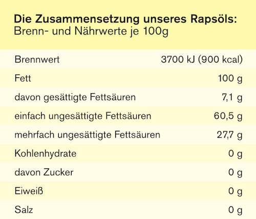 Brenn- und Nährwerte des Rapsöls der Bliesgau Ölmühle
